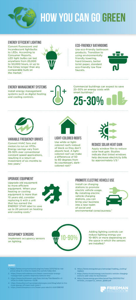 Make Every Day Earth Day with Energy Star [Infographic] - Friedman Real ...